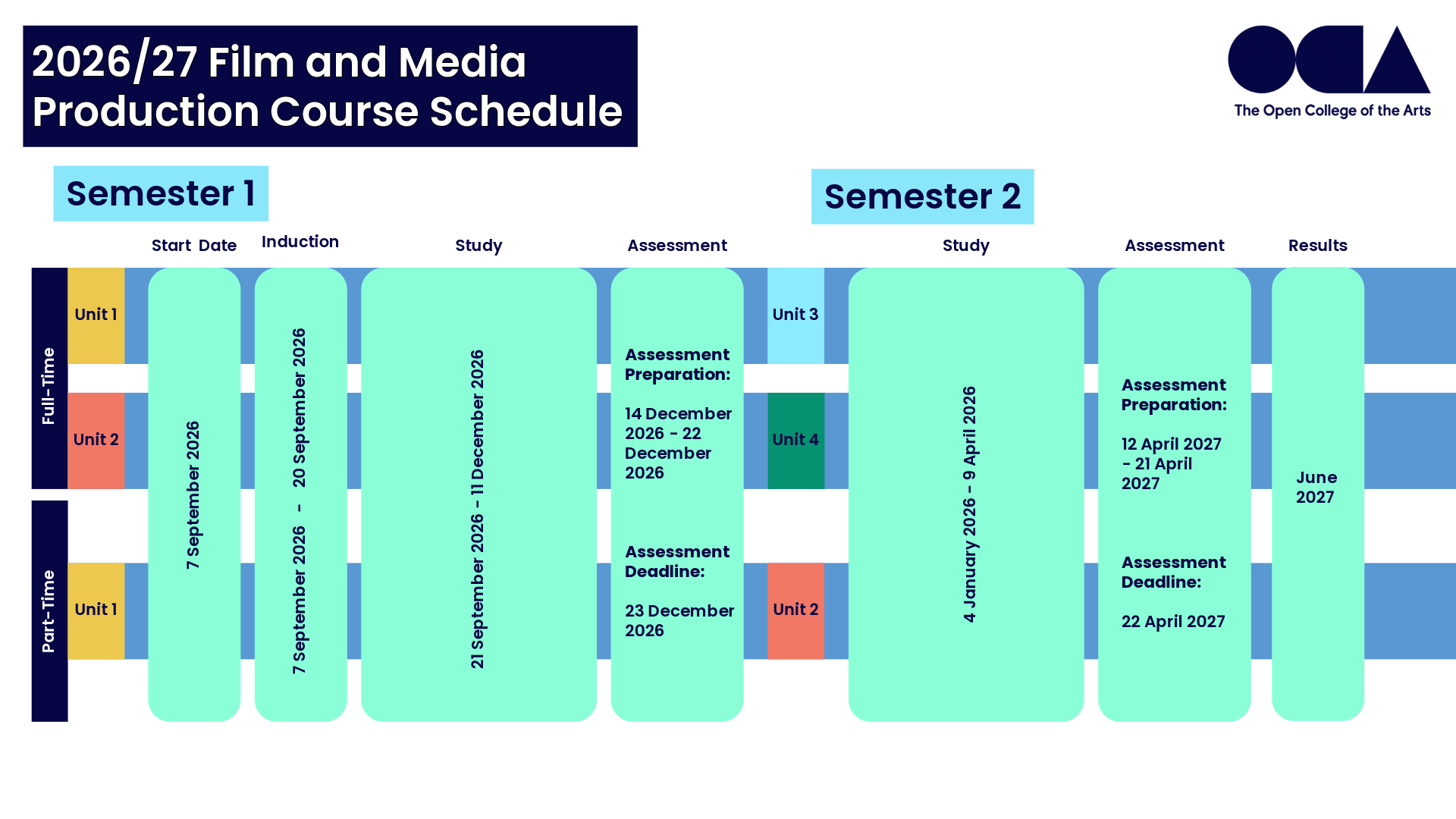 Certificate of Higher Education in Film and Media Production - Distance ...