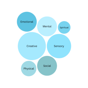 Map image of personal rest dynamic